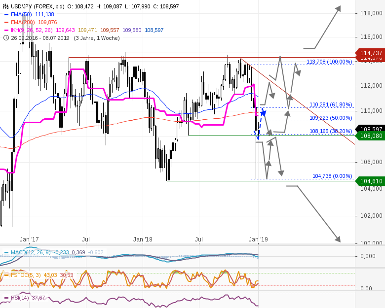 GOLD-MINEN-USD-Der-große-Jahresausblick-2019-Chartanalyse-GodmodeTrader.de-8 GOLD-MINEN-USD-Der-große-Jahresausblick-2019-Chartanalyse-Heinz-Rabauer-GodmodeTrader.de-8