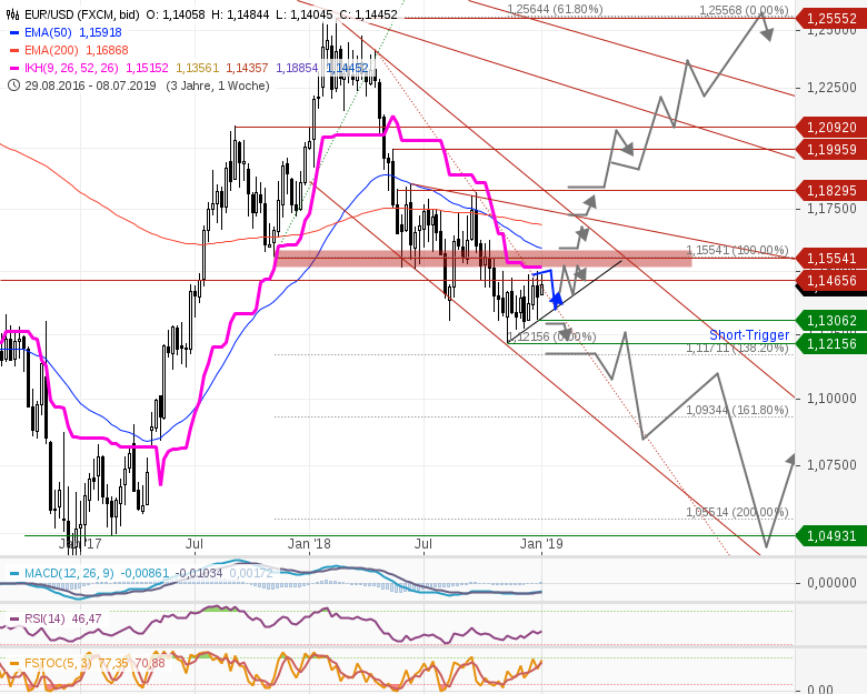GOLD-MINEN-USD-Der-große-Jahresausblick-2019-Chartanalyse-GodmodeTrader.de-9 GOLD-MINEN-USD-Der-große-Jahresausblick-2019-Chartanalyse-Heinz-Rabauer-GodmodeTrader.de-9