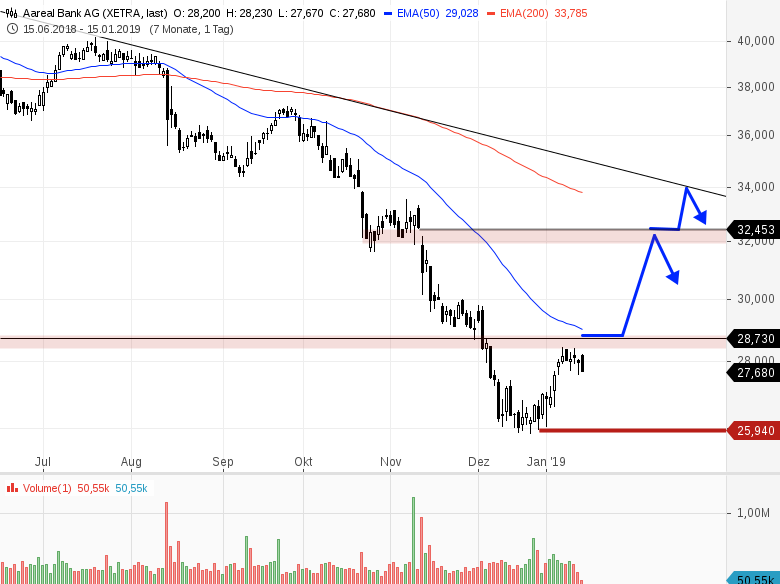 real Bank Dividende 19