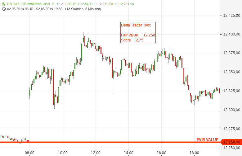 Diese-Trading-Signale-waren-bisher-Instis-vorbehalten-Kommentar-GodmodeTrader.de-3 Diese-Trading-Signale-waren-bisher-Instis-vorbehalten-Kommentar-Jakob-Penndorf-GodmodeTrader.de-3