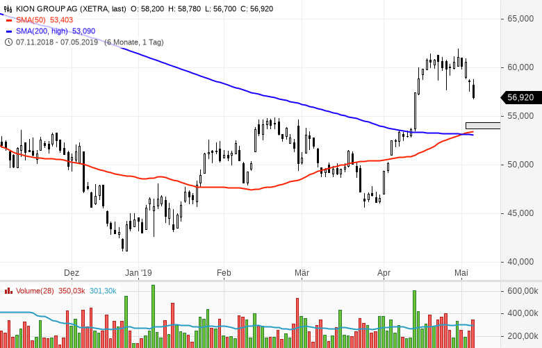 Stocks-to-Watch-Diese-Aktien-sind-interessant-Kommentar-GodmodeTrader.de-2 Stocks-to-Watch-Diese-Aktien-sind-interessant-Kommentar-Marc-Schumacher-GodmodeTrader.de-2