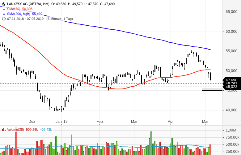 Stocks-to-Watch-Diese-Aktien-sind-interessant-Kommentar-GodmodeTrader.de-3 Stocks-to-Watch-Diese-Aktien-sind-interessant-Kommentar-Marc-Schumacher-GodmodeTrader.de-3