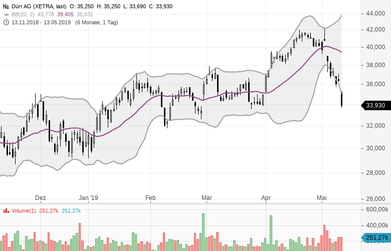 Stocks-to-Watch-Diese-Aktien-sind-interessant-Kommentar-GodmodeTrader.de-1 Stocks-to-Watch-Diese-Aktien-sind-interessant-Kommentar-Marc-Schumacher-GodmodeTrader.de-1