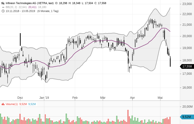 Stocks-to-Watch-Diese-Aktien-sind-interessant-Kommentar-GodmodeTrader.de-2 Stocks-to-Watch-Diese-Aktien-sind-interessant-Kommentar-Marc-Schumacher-GodmodeTrader.de-2