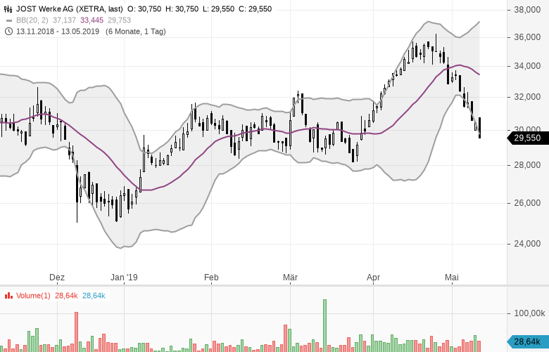 Stocks-to-Watch-Diese-Aktien-sind-interessant-Kommentar-GodmodeTrader.de-3 Stocks-to-Watch-Diese-Aktien-sind-interessant-Kommentar-Marc-Schumacher-GodmodeTrader.de-3
