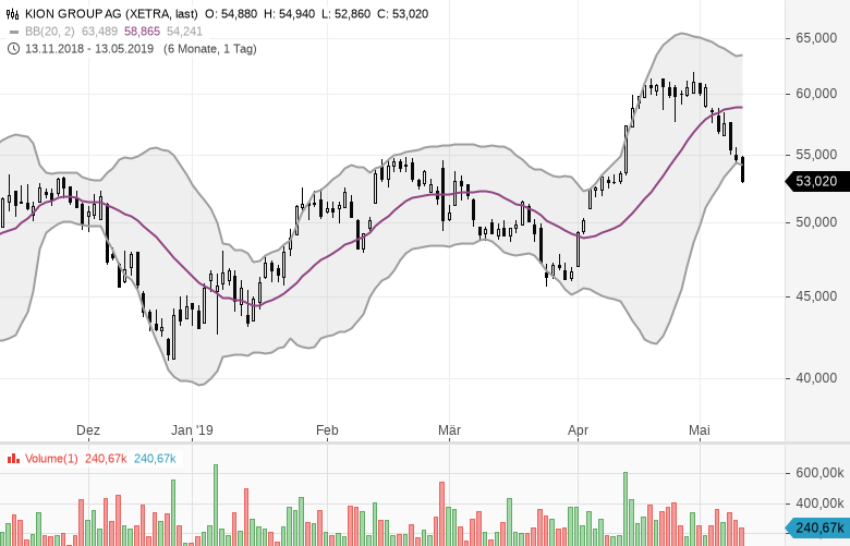 Stocks-to-Watch-Diese-Aktien-sind-interessant-Kommentar-GodmodeTrader.de-4 Stocks-to-Watch-Diese-Aktien-sind-interessant-Kommentar-Marc-Schumacher-GodmodeTrader.de-4