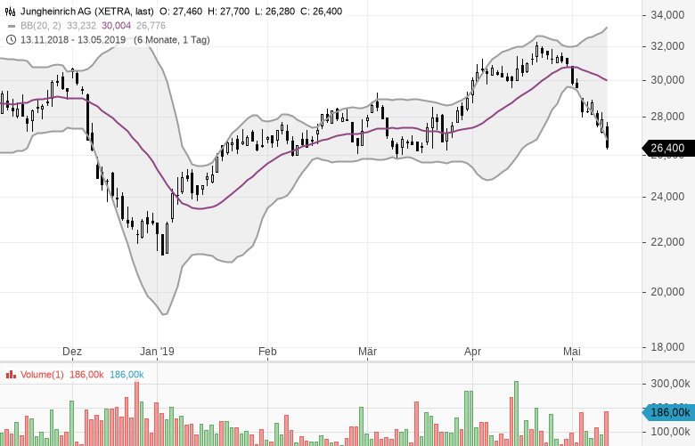 Stocks-to-Watch-Diese-Aktien-sind-interessant-Kommentar-GodmodeTrader.de-5 Stocks-to-Watch-Diese-Aktien-sind-interessant-Kommentar-Marc-Schumacher-GodmodeTrader.de-5