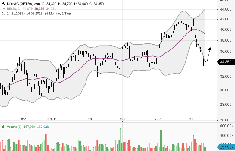Stocks-to-Watch-Diese-Aktien-sind-interessant-Kommentar-GodmodeTrader.de-3 Stocks-to-Watch-Diese-Aktien-sind-interessant-Kommentar-Marc-Schumacher-GodmodeTrader.de-3