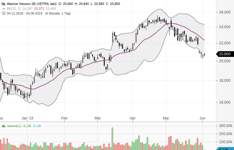 Stocks-to-Watch-Diese-Aktien-sind-interessant-Kommentar-GodmodeTrader.de-2 Stocks-to-Watch-Diese-Aktien-sind-interessant-Kommentar-Marc-Schumacher-GodmodeTrader.de-2