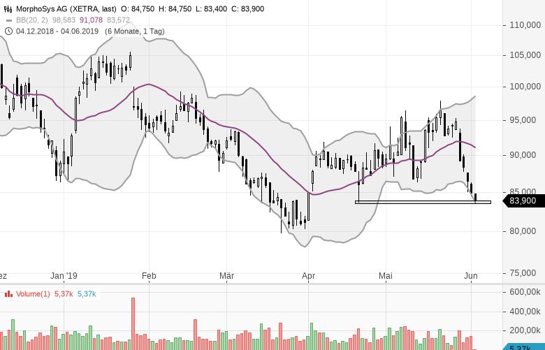 Stocks-to-Watch-Diese-Aktien-sind-interessant-Kommentar-GodmodeTrader.de-3 Stocks-to-Watch-Diese-Aktien-sind-interessant-Kommentar-Marc-Schumacher-GodmodeTrader.de-3