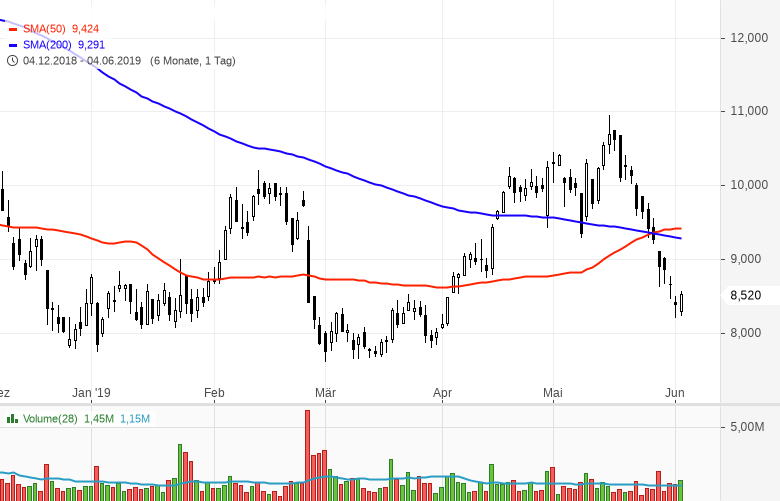 Stocks-to-Watch-Diese-Aktien-sind-interessant-Kommentar-GodmodeTrader.de-3 Stocks-to-Watch-Diese-Aktien-sind-interessant-Kommentar-Marc-Schumacher-GodmodeTrader.de-3