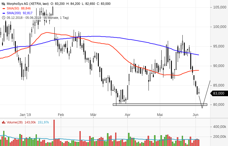 Stocks-to-Watch-Diese-Aktien-sind-interessant-Kommentar-GodmodeTrader.de-3 Stocks-to-Watch-Diese-Aktien-sind-interessant-Kommentar-Marc-Schumacher-GodmodeTrader.de-3