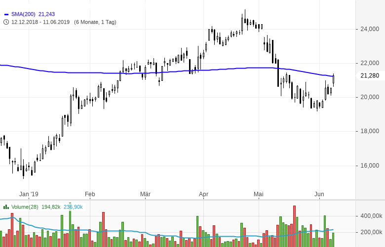 Stocks-to-Watch-Diese-Aktien-sind-interessant-Kommentar-GodmodeTrader.de-2 Stocks-to-Watch-Diese-Aktien-sind-interessant-Kommentar-Marc-Schumacher-GodmodeTrader.de-2