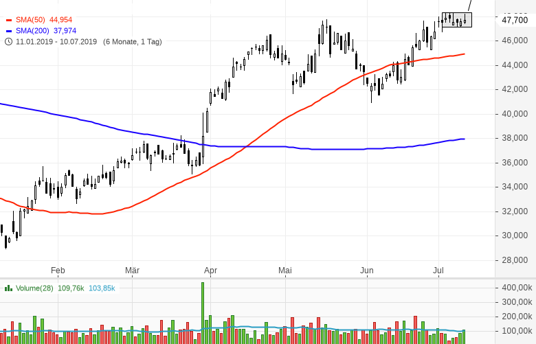 Stocks-to-Watch-Diese-Aktien-sind-interessant-Kommentar-GodmodeTrader.de-3 Stocks-to-Watch-Diese-Aktien-sind-interessant-Kommentar-Marc-Schumacher-GodmodeTrader.de-3