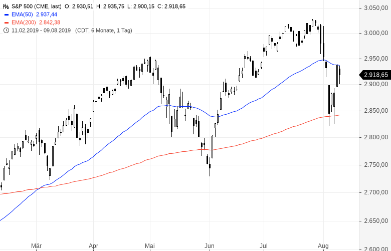 Aktien-Sentiment-Hoffnung-hier-versus-Panik-dort-Kommentar-GodmodeTrader.de-1 Aktien-Sentiment-Hoffnung-hier-versus-Panik-dort-Kommentar-GodmodeTrader-Team-GodmodeTrader.de-1