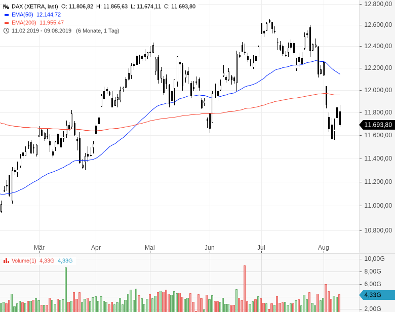 Aktien-Sentiment-Hoffnung-hier-versus-Panik-dort-Kommentar-GodmodeTrader.de-2 Aktien-Sentiment-Hoffnung-hier-versus-Panik-dort-Kommentar-GodmodeTrader-Team-GodmodeTrader.de-2