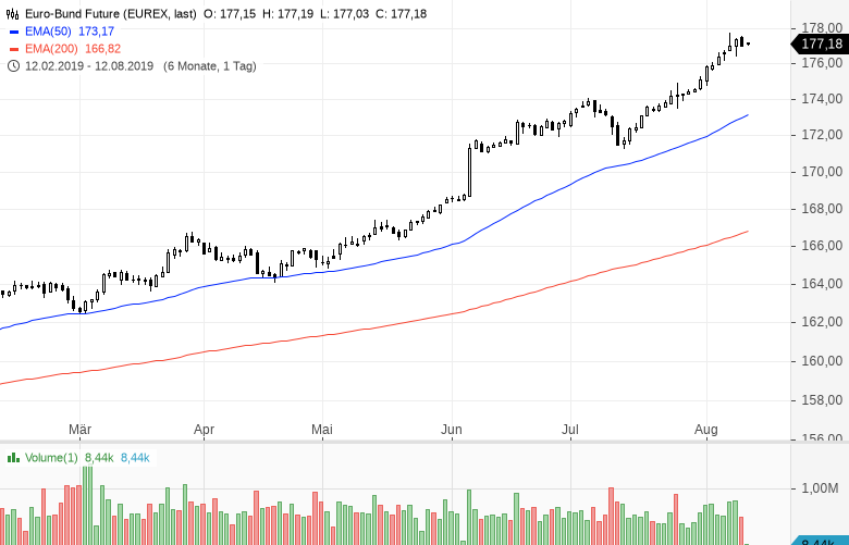 Aktien-Sentiment-Hoffnung-hier-versus-Panik-dort-Kommentar-GodmodeTrader.de-3 Aktien-Sentiment-Hoffnung-hier-versus-Panik-dort-Kommentar-GodmodeTrader-Team-GodmodeTrader.de-3