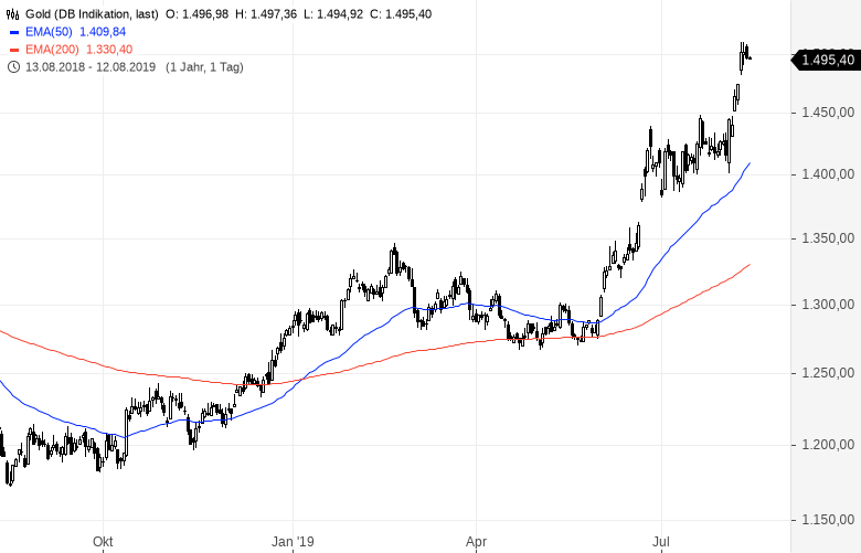 Aktien-Sentiment-Hoffnung-hier-versus-Panik-dort-Kommentar-GodmodeTrader.de-4 Aktien-Sentiment-Hoffnung-hier-versus-Panik-dort-Kommentar-GodmodeTrader-Team-GodmodeTrader.de-4