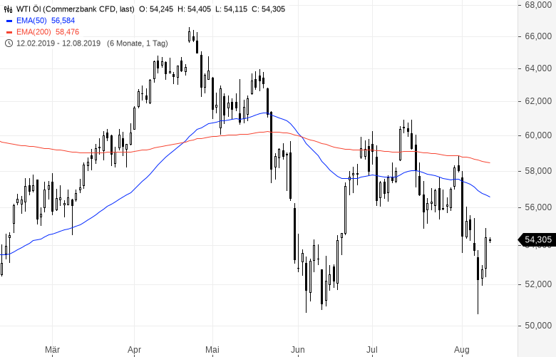 Aktien-Sentiment-Hoffnung-hier-versus-Panik-dort-Kommentar-GodmodeTrader.de-5 Aktien-Sentiment-Hoffnung-hier-versus-Panik-dort-Kommentar-GodmodeTrader-Team-GodmodeTrader.de-5