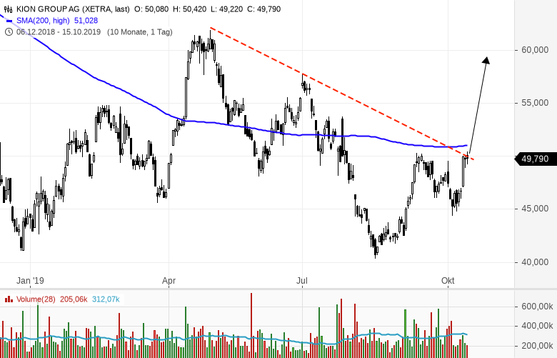 Stocks-to-Watch-Diese-Aktien-sind-interessant-Chartanalyse-GodmodeTrader.de-2 Stocks-to-Watch-Diese-Aktien-sind-interessant-Chartanalyse-Marc-Schumacher-GodmodeTrader.de-2