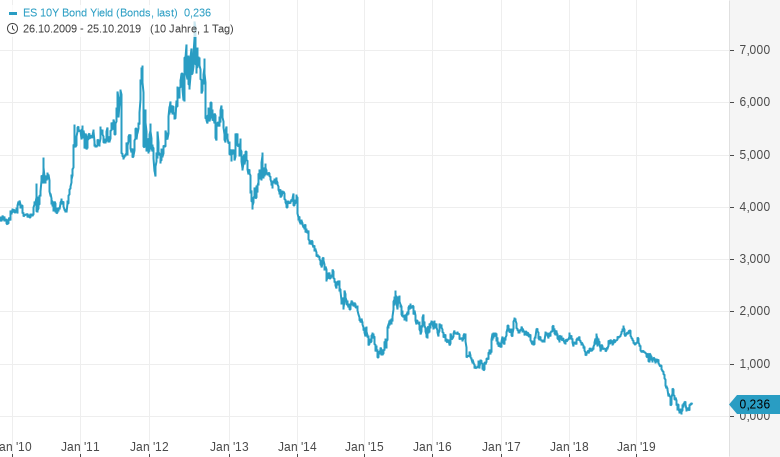 So-rettete-Mario-Draghi-den-Euro-GodmodeTrader.de-1 So-rettete-Mario-Draghi-den-Euro-Oliver-Baron-GodmodeTrader.de-1