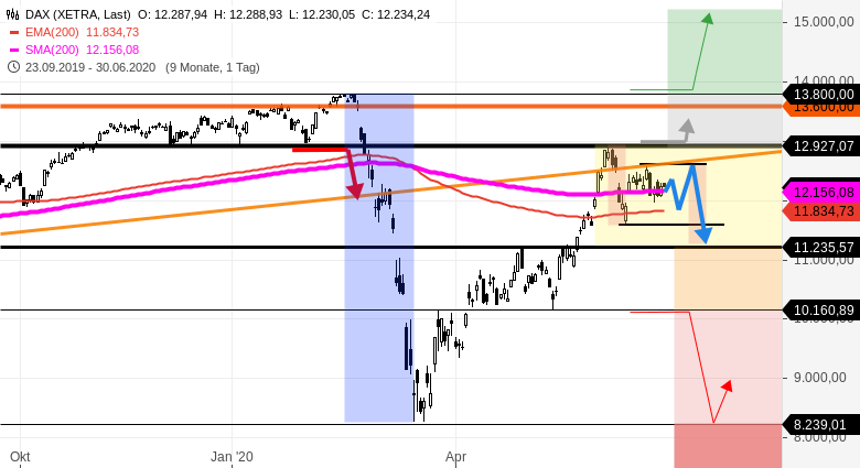 Gräfe-DAX-Tradingwebinar-als-Video-auch-mit-DOW-und-NASDAQ100-Tradingchancen-GodmodeTrader.de-1 Gräfe-DAX-Tradingwebinar-als-Video-auch-mit-DOW-und-NASDAQ100-Tradingchancen-Rocco-Gräfe-GodmodeTrader.de-1