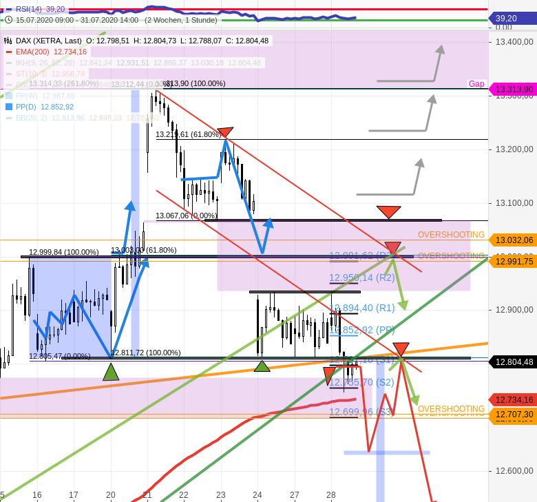 Gräfe-DAX-Tradingwebinar-vom-28-7-2020-Hier-ist-das-Video-der-Veranstaltung-GodmodeTrader.de-1 Gräfe-DAX-Tradingwebinar-vom-28-7-2020-Hier-ist-das-Video-der-Veranstaltung-Rocco-Gräfe-GodmodeTrader.de-1