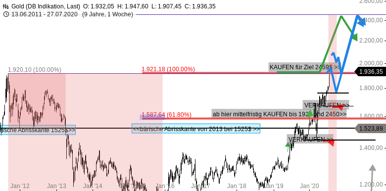 Gräfe-DAX-Tradingwebinar-vom-28-7-2020-Hier-ist-das-Video-der-Veranstaltung-GodmodeTrader.de-2 Gräfe-DAX-Tradingwebinar-vom-28-7-2020-Hier-ist-das-Video-der-Veranstaltung-Rocco-Gräfe-GodmodeTrader.de-2