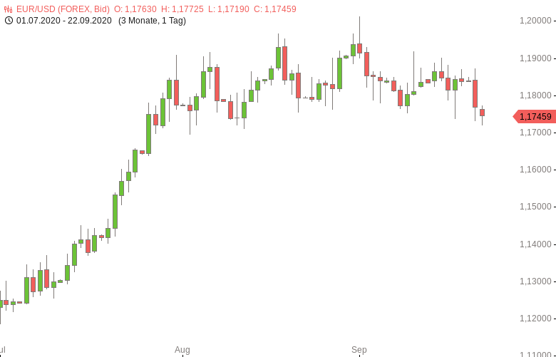 Fundamentale Nachricht zu FX-Mittagsbericht: US-Dollar setzt Erholung fort