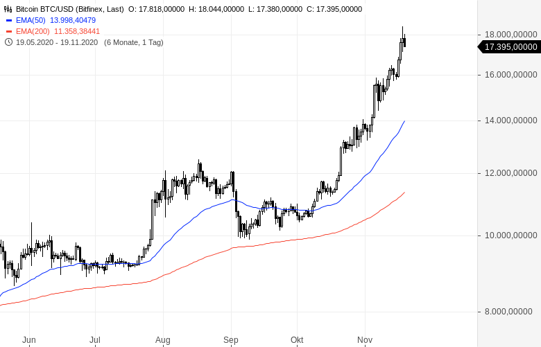 godmodetrader bitcoin