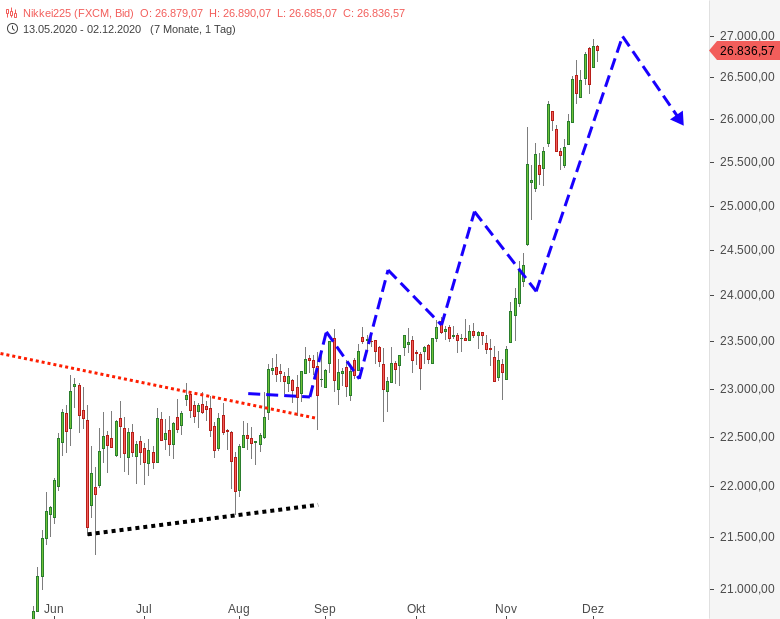 Tradingalltag-Der-Schmerz-entgangener-Gewinne-Chartanalyse-GodmodeTrader.de-1 Tradingalltag-Der-Schmerz-entgangener-Gewinne-Chartanalyse-Harald-Weygand-GodmodeTrader.de-1