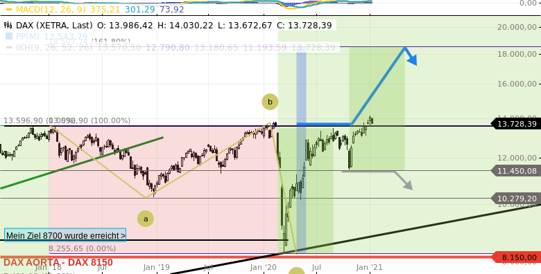 DAX-KO-Call-mit-KO-Chartanalyse-GodmodeTrader.de-2 DAX-KO-Call-mit-KO-Chartanalyse-Rocco-Gräfe-GodmodeTrader.de-2
