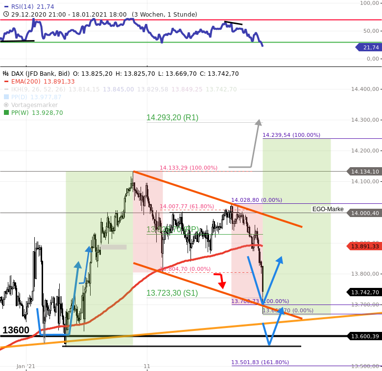 DAX-KO-Call-mit-KO-Chartanalyse-GodmodeTrader.de-3 DAX-KO-Call-mit-KO-Chartanalyse-Rocco-Gräfe-GodmodeTrader.de-3