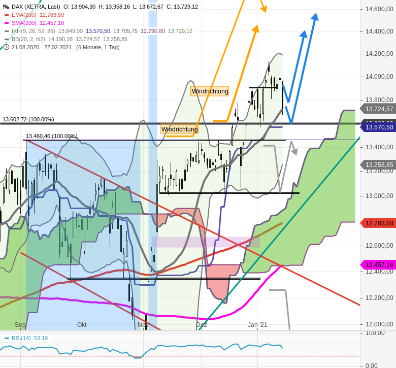 DAX-KO-Call-mit-KO-Chartanalyse-GodmodeTrader.de-4 DAX-KO-Call-mit-KO-Chartanalyse-Rocco-Gräfe-GodmodeTrader.de-4