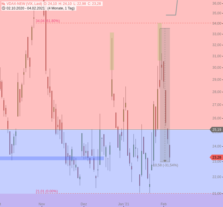 Chartanalyse zu DAX-Tagesausblick: Neues DAX Allzeithoch (14132+x) als Tagesaufgabe!