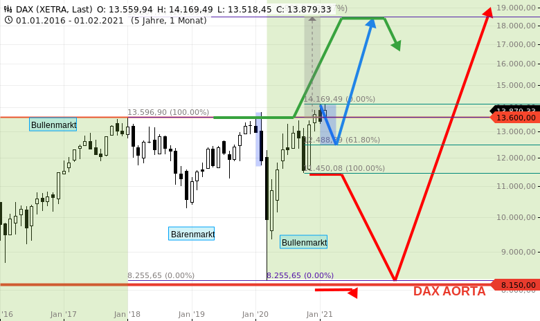 DAX-Put-Optionsscheine-ohne-KO-BASIS-DAX-11500-Chartanalyse-GodmodeTrader.de-1 DAX-Put-Optionsscheine-ohne-KO-BASIS-DAX-11500-Chartanalyse-Rocco-Gräfe-GodmodeTrader.de-1