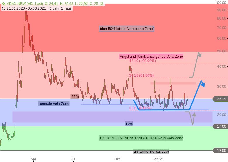 Gräfe-Wochenausblick-Bevor-ich-mich-Sonntag-an-den-DAX-setzte-dachte-ich-Chartanalyse-GodmodeTrader.de-7 Gräfe-Wochenausblick-Bevor-ich-mich-Sonntag-an-den-DAX-setzte-dachte-ich-Chartanalyse-Rocco-Gräfe-GodmodeTrader.de-7