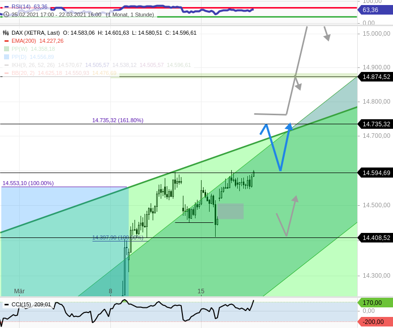 Chartanalyse zu DAX-Tagesausblick: Weiterer sprunghafter Kursanstieg!