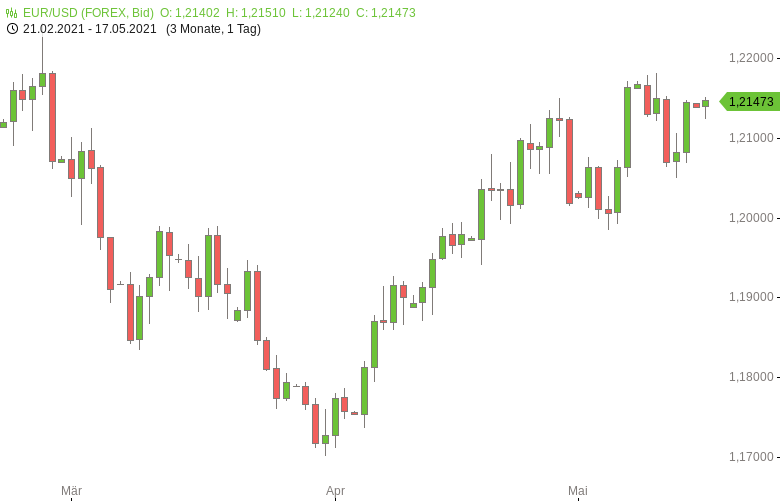 FX-Mittagsbericht-US-Dollar-stabilisiert-sich-Tomke-Hansmann-GodmodeTrader.de-1