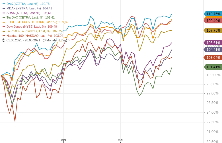 Wochenausblick Die Ruckkehr Der Meme Aktien Godmodetrader