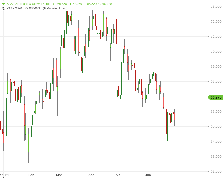 BASF-Noch-viel-Potenzial-GodmodeTrader.de-1 BASF-Noch-viel-Potenzial-Bernd-Lammert-GodmodeTrader.de-1