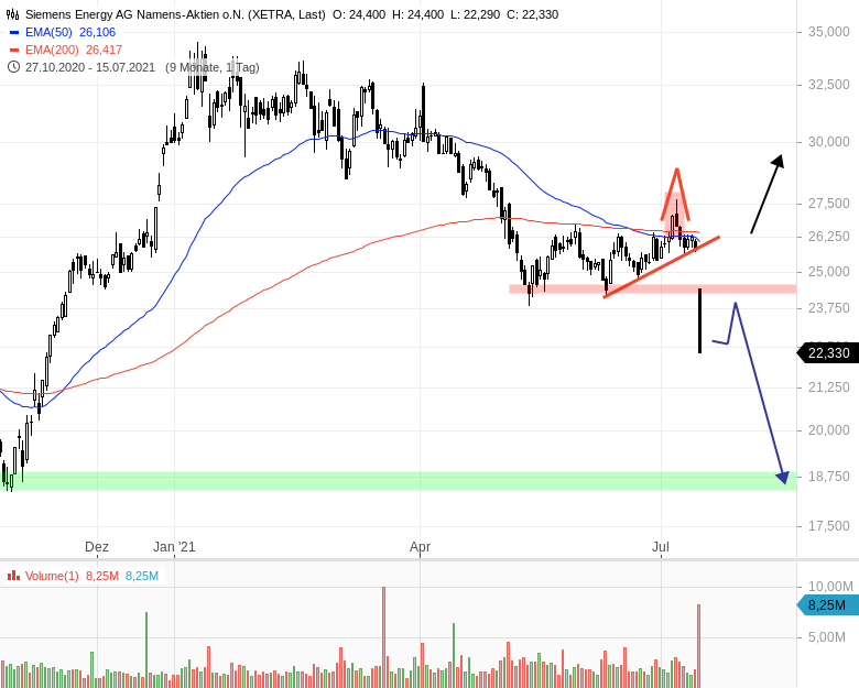 Siemens-Energy-Aktie