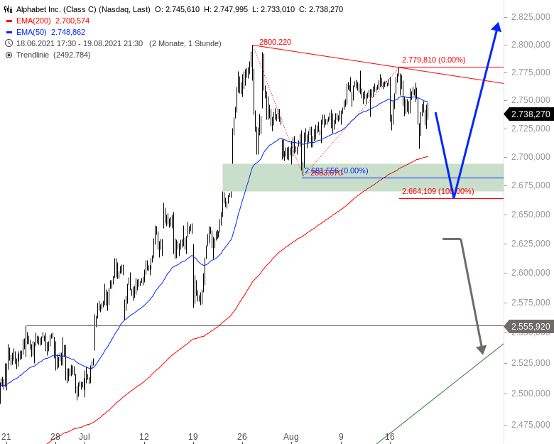 Alphabet Class A Vs Class C Googl Shares Are Its Class A Shares 