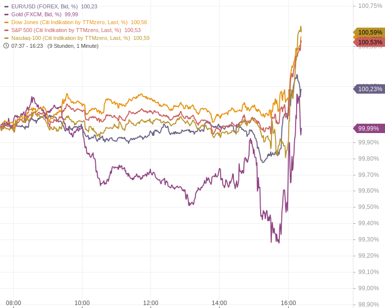 US-Notenbankchef-Powell-hievt-S-P-500-und-Nasdaq-100-auf-neue-Allzeithochs-Kommentar-Oliver-Baron-GodmodeTrader.de-1