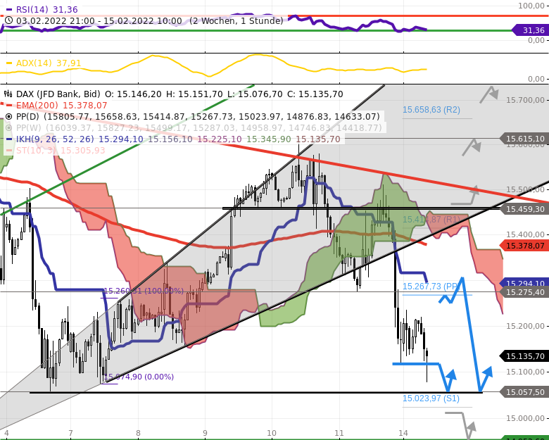 dax-tagesausblick-dax-start-am-overshooting-punkt-pivot-s3-godmodetrader