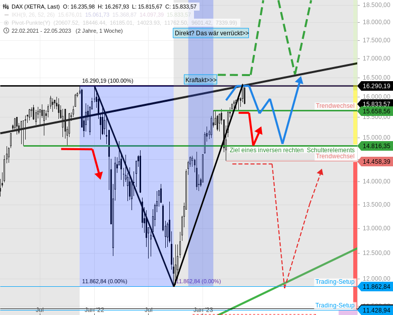 INFO-Exakte-Auswahl-der-DAX-Discount-Puts-ist-nicht-so-besonders-wichtig-siehe-Chartanalyse-stock3.com-2 INFO-Exakte-Auswahl-der-DAX-Discount-Puts-ist-nicht-so-besonders-wichtig-siehe-Chartanalyse-Rocco-Gräfe-stock3.com-2