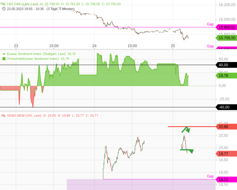 TRADE-DAX-Discount-Put-CAP-16700-geht-jetzt-raus-Gewinnmitnahme-DAX-15750-Chartanalyse-stock3.com-2 TRADE-DAX-Discount-Put-CAP-16700-geht-jetzt-raus-Gewinnmitnahme-DAX-15750-Chartanalyse-Rocco-Gräfe-stock3.com-2