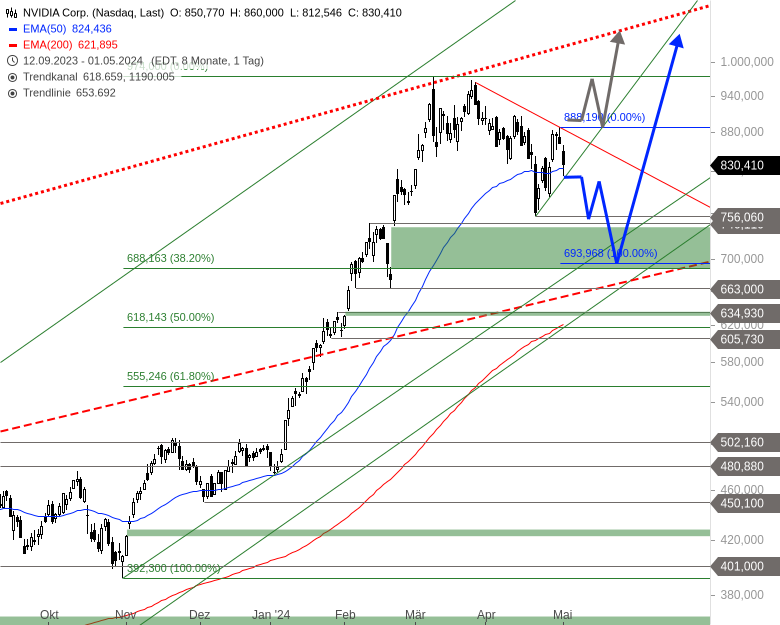 NVIDIA-Wo-könnte-die-Aktie-ihre-Konsolidierung-beenden-Chartanalyse-Alexander-Paulus-stock3.com-1