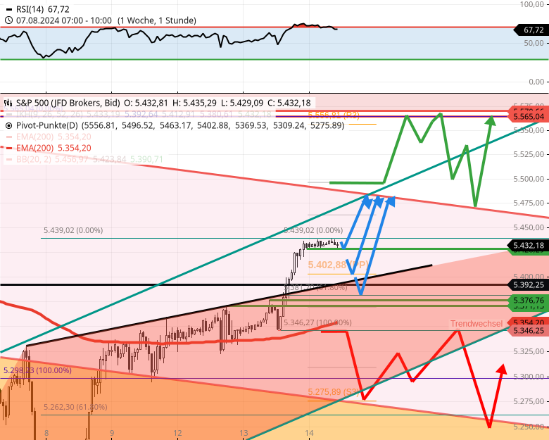 trade-sp500-rueckkauflimit-fuer-sp500-etfs-erwarteter-pullback-ab-freitag-blieb-aus-Chartanalyse-Rocco-Grfe-stock3.com-1