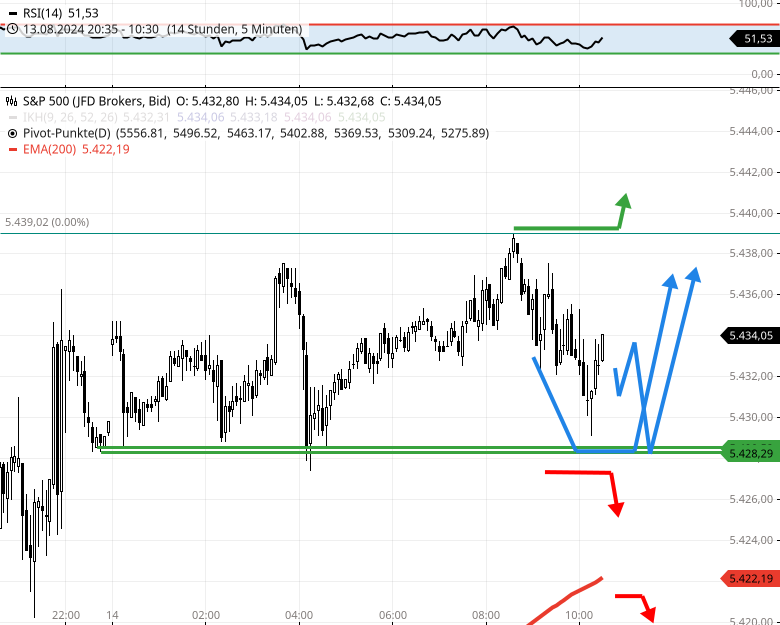 trade-sp500-rueckkauflimit-fuer-sp500-etfs-erwarteter-pullback-ab-freitag-blieb-aus-Chartanalyse-Rocco-Grfe-stock3.com-1